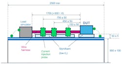5. The test configuration for the BCI substitution method. 5. The test configuration for the BCI substitution method.