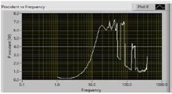 9. The determination of this current profile is achieved by directly measuring the net incident power (Pincident). 9. The determination of this current profile is achieved by directly measuring the net incident power (Pincident).