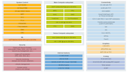1. The i.MX RT700 includes two compute engines with DSP support as well as an eIQ Neutron neural processing unit (NPU). 1. The i.MX RT700 includes two compute engines with DSP support as well as an eIQ Neutron neural processing unit (NPU).