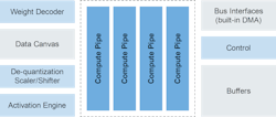 2. The eIQ Neutron NPU handles most neural-network types, including CNN, RNN, TCN, and transformer networks. 2. The eIQ Neutron NPU handles most neural-network types, including CNN, RNN, TCN, and transformer networks.