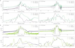 3. (a) The impact of YIG cavity width on the frequency response with a constant length of 70 μm. (b) The influence of YIG cavity length on the frequency response with a constant width of 150 μm. 3. (a) The impact of YIG cavity width on the frequency response with a constant length of 70 μm. (b) The influence of YIG cavity length on the frequency response with a constant width of 150 μm.
