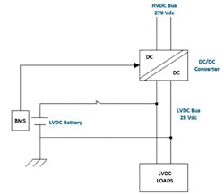 1. Shown is a low-voltage battery system with a DC-DC converter. (S. Carcouet; J. Ecrabey, Image courtesy of Reference 3) 1. Shown is a low-voltage battery system with a DC-DC converter. (S. Carcouet; J. Ecrabey, Image courtesy of Reference 3)
