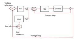 4. Shown is an LLC module with regulation. (Image courtesy of Reference 3) 4. Shown is an LLC module with regulation. (Image courtesy of Reference 3)