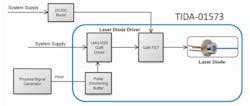 5. The block diagram of a general LIDAR application, taken from the TIDA-01573 reference design. (Texas Instruments, Image courtesy of Reference 4) 5. The block diagram of a general LIDAR application, taken from the TIDA-01573 reference design. (Texas Instruments, Image courtesy of Reference 4)
