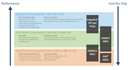 2. Shown are example device types and the ML inference applications in which they’re typically used. 2. Shown are example device types and the ML inference applications in which they’re typically used.