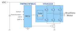 2. The associated reference design adds Toshiba’s TMPM374FWUG microcontroller for sensorless vector control. 2. The associated reference design adds Toshiba’s TMPM374FWUG microcontroller for sensorless vector control.