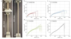 7. Uniaxial tensile test of TE tensile specimens: (a) Photographs of TE tensile specimen with air pockets under 0%, 400%, and 600% strain without mechanical failure. (b) A stress-strain plot of Interlayer Gap TE tensile specimens. (c) A stress-strain plot of air pocket TE tensile specimens. (d) A stress-strain plot of composite TE tensile specimens. (e) A stress-strain plot of elastomer TE tensile specimens. 7. Uniaxial tensile test of TE tensile specimens: (a) Photographs of TE tensile specimen with air pockets under 0%, 400%, and 600% strain without mechanical failure. (b) A stress-strain plot of Interlayer Gap TE tensile specimens. (c) A stress-strain plot of air pocket TE tensile specimens. (d) A stress-strain plot of composite TE tensile specimens. (e) A stress-strain plot of elastomer TE tensile specimens.
