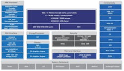 fig_2_eswin_eic7700x fig_2_eswin_eic7700x