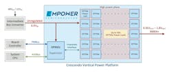 Where and how Crescendo fits into the power-delivery network (PDN). Where and how Crescendo fits into the power-delivery network (PDN).