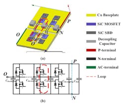 3. Here’s a 3D model of the proposed phase leg SiC module, along with adjacent coupling capacitors and a maximum current loop path. (Image courtesy of Reference 7) 3. Here’s a 3D model of the proposed phase leg SiC module, along with adjacent coupling capacitors and a maximum current loop path. (Image courtesy of Reference 7)