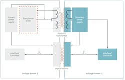 1. Using a transformer is the preferred way to implement galvanic isolation of a power path between power domains. 1. Using a transformer is the preferred way to implement galvanic isolation of a power path between power domains.