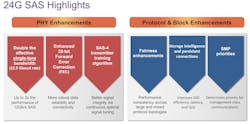 1. 24G SAS doubles the effective rate to 24 Gb/s and provides better reliability with dynamic transmitter training and the use of forward error correction (FEC). 1. 24G SAS doubles the effective rate to 24 Gb/s and provides better reliability with dynamic transmitter training and the use of forward error correction (FEC).