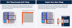 1. Soft tiling is replication of cores within a chip while hard tiling are multiple chiplets connected together. 1. Soft tiling is replication of cores within a chip while hard tiling are multiple chiplets connected together.