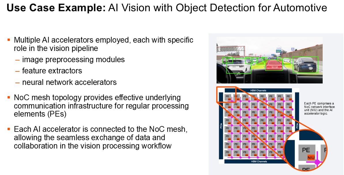 2. A typical tiled NoC application is an AI vision application for object detection by an ADAS system.