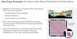 2. A typical tiled NoC application is an AI vision application for object detection by an ADAS system. 2. A typical tiled NoC application is an AI vision application for object detection by an ADAS system.