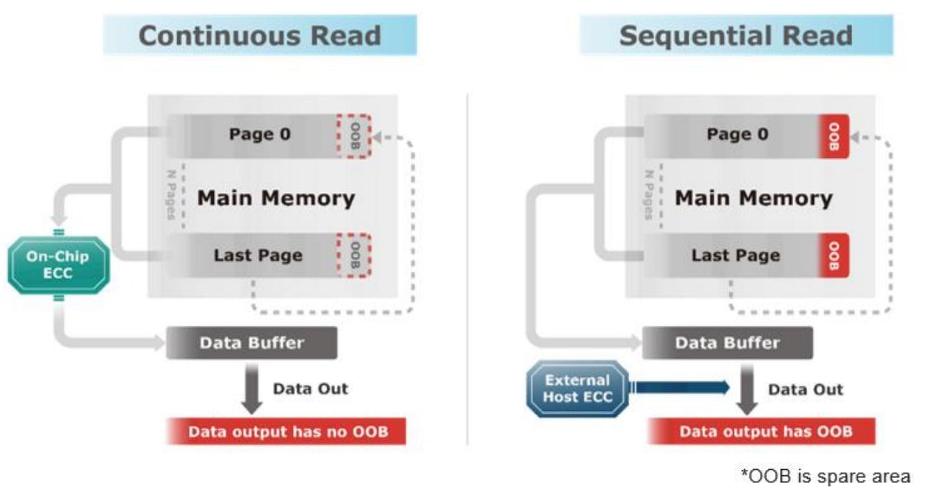 QspiNAND flash memory provides higher storage capacity at a lower cost, while serial NOR flash still offers more durable storage.