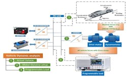 3. Shown is a block diagram of electric-vehicle emulation techniques. (Image courtesy of Reference 4) 3. Shown is a block diagram of electric-vehicle emulation techniques. (Image courtesy of Reference 4)