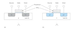 2. A textbook (follow link in text for details) depiction of an (a) NMOS and (b) PMOS transistor cross section. (CMOS VLSI Design: A Circuits and Systems Perspective, by Neil Weste and David Harris) 2. A textbook (follow link in text for details) depiction of an (a) NMOS and (b) PMOS transistor cross section. (CMOS VLSI Design: A Circuits and Systems Perspective, by Neil Weste and David Harris)