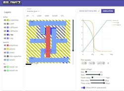 3. A CMOS inverter layout example showing SPICE output waveforms and parameter sliders. 3. A CMOS inverter layout example showing SPICE output waveforms and parameter sliders.