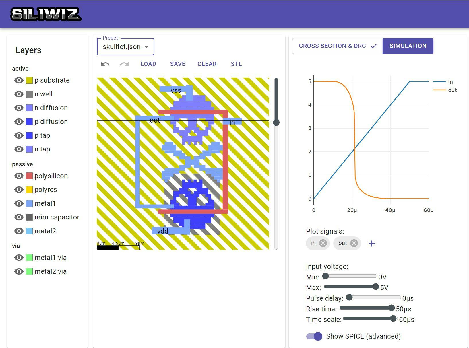 5. A CMOS inverter implemented with &ldquo;SkullFETs&rdquo; that arrr demonstrating functionality by showin&rsquo; &lsquo;er SPICE waves.