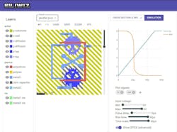 5. A CMOS inverter implemented with “SkullFETs” that arrr demonstrating functionality by showin’ ‘er SPICE waves. 5. A CMOS inverter implemented with “SkullFETs” that arrr demonstrating functionality by showin’ ‘er SPICE waves.