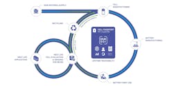 A more circular economy with Dukosi's technology A more circular economy with Dukosi's technology