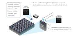 Dukosi's chip-on-cell wireless battery-management system Dukosi's chip-on-cell wireless battery-management system