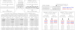 3. RAMPART’s simple shifting of the Row Address Mapping has a profound impact on mitigating RowHammer attacks when different rows (0x0000 and 0x0002 vs 0x8000 and 0x8002 in this example) are impacted by an attack on Controller Row Address 0x0001. This allows for standard error-correction tools to be leveraged to effectively mitigate the effects of one successful RowHammer attack. 3. RAMPART’s simple shifting of the Row Address Mapping has a profound impact on mitigating RowHammer attacks when different rows (0x0000 and 0x0002 vs 0x8000 and 0x8002 in this example) are impacted by an attack on Controller Row Address 0x0001. This allows for standard error-correction tools to be leveraged to effectively mitigate the effects of one successful RowHammer attack.