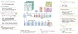 Infineon's AURIX TC4Dx, with up to six TriCore cores running in lockstep, is aimed at software-defined vehicles (SDVs). Infineon's AURIX TC4Dx, with up to six TriCore cores running in lockstep, is aimed at software-defined vehicles (SDVs).