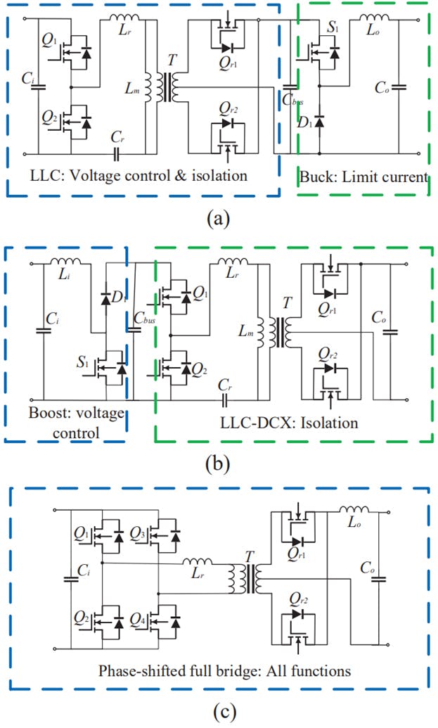 1. Shown are typical LLC plus buck (a), typical Boost + LLC-DCX (b), and typical phase-shifted full-bridge schemes.