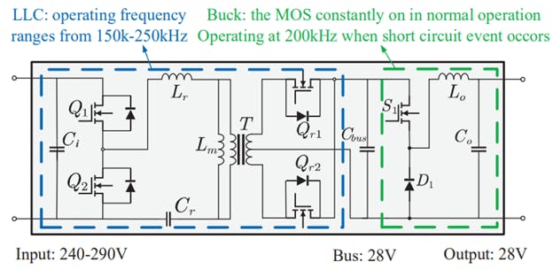 2. This 3kW LLC+Buck schematic image (from Fig. 1a) was chosen as the final design scheme based on the weight minimization and high-reliability principle. (Image courtesy of Reference 2)