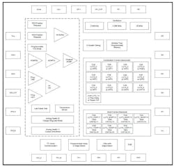 SLG47004-A block diagram. SLG47004-A block diagram.
