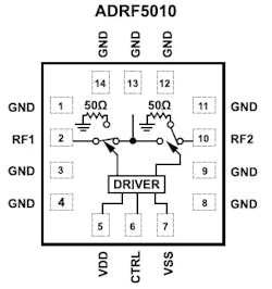 2. The ADRF5010 block diagram shows the functional simplicity, which can obscure the RF challenges in devising and fabricating a switch with this bandwidth and performance. 2. The ADRF5010 block diagram shows the functional simplicity, which can obscure the RF challenges in devising and fabricating a switch with this bandwidth and performance.