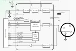 3. Inside the OS2000. 3. Inside the OS2000.