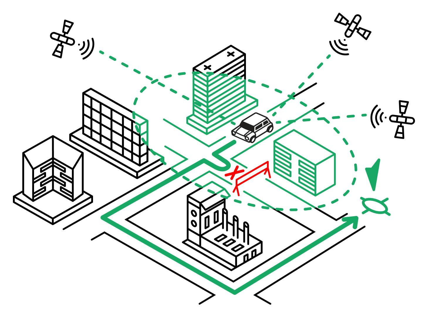 2. GNSS works with relative-positioning components of the sensor stack to provide important information for AVs and ADAS to make course corrections.