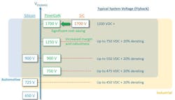 2. The converter’s maximum safe surge voltage region (SSVR) rating of 1,700 V allows it to operate reliably with supply voltages as high as 1,360 V. 2. The converter’s maximum safe surge voltage region (SSVR) rating of 1,700 V allows it to operate reliably with supply voltages as high as 1,360 V.
