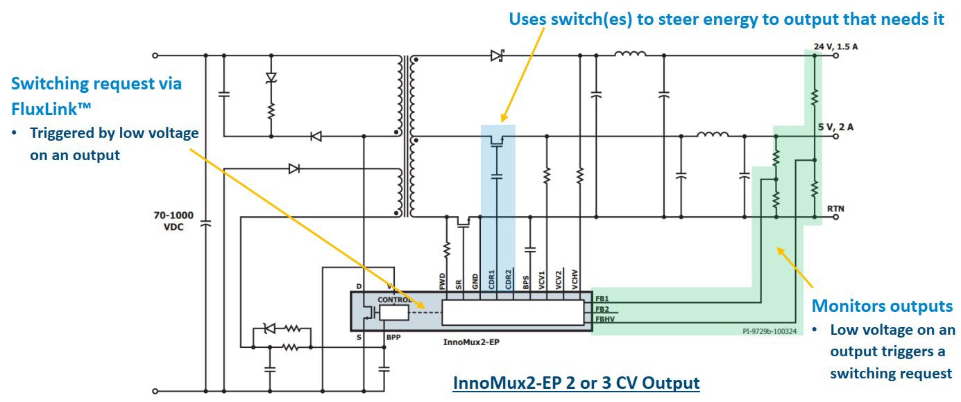 3. Shown is a high-level block diagram of the digitally isolated multiplexing scheme, which enables InnoMux-2 devices to support zero-voltage switching for multiple outputs.