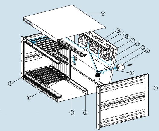 3. Sometimes even development or benign environment systems require special sizes. With a modular approach for the components of these chassis (card guides, rails, sidewalls, inserts, panels, etc.), even oddball sizes for 4U tall boards, 220- or 280-mm-depth boards, etc., can be configured with minimal effort.