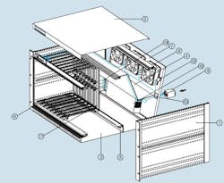 3. Sometimes even development or benign environment systems require special sizes. With a modular approach for the components of these chassis (card guides, rails, sidewalls, inserts, panels, etc.), even oddball sizes for 4U tall boards, 220- or 280-mm-depth boards, etc., can be configured with minimal effort. 3. Sometimes even development or benign environment systems require special sizes. With a modular approach for the components of these chassis (card guides, rails, sidewalls, inserts, panels, etc.), even oddball sizes for 4U tall boards, 220- or 280-mm-depth boards, etc., can be configured with minimal effort.