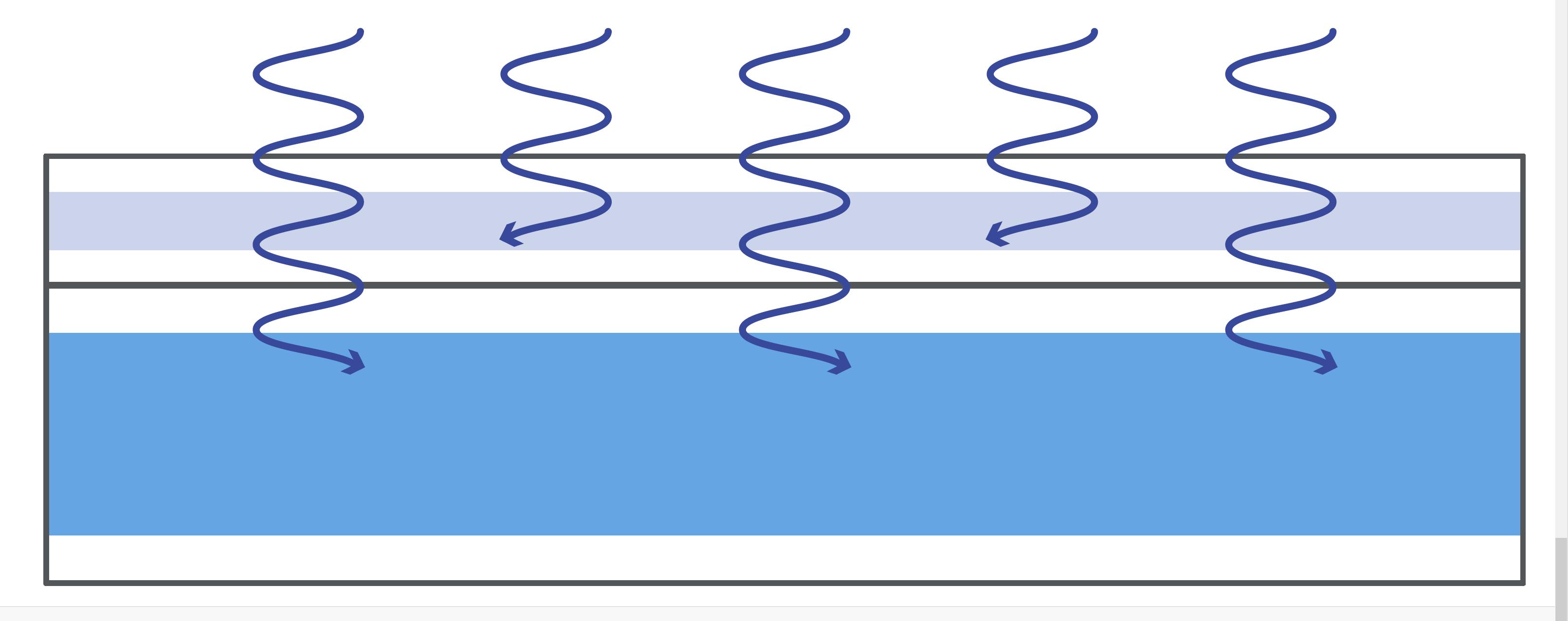 4. Tandem solar cells consist of two different solar cells stacked together. The top solar cell absorbs some light but allows some light through, which is then absorbed by the bottom solar cell.