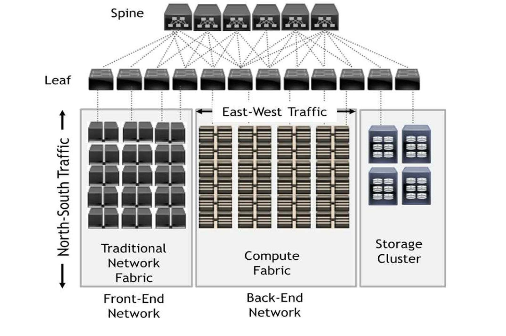 1. A typical large-scale data center is organized in a hierarchical structure with short cabling between adjacent devices in a rack with longer hauls between racks and backbone switches.