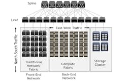 1. A typical large-scale data center is organized in a hierarchical structure with short cabling between adjacent devices in a rack with longer hauls between racks and backbone switches. 1. A typical large-scale data center is organized in a hierarchical structure with short cabling between adjacent devices in a rack with longer hauls between racks and backbone switches.