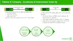 5. Point2’s e-Tube active RF cable (ARC) system uses retimers and special cabling to reach 1.6-Tb/s operation. 5. Point2’s e-Tube active RF cable (ARC) system uses retimers and special cabling to reach 1.6-Tb/s operation.