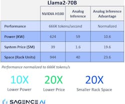 4. Benchmarking NVIDIA’s H100 vs. Sagence AI analog inferencing. 4. Benchmarking NVIDIA’s H100 vs. Sagence AI analog inferencing.