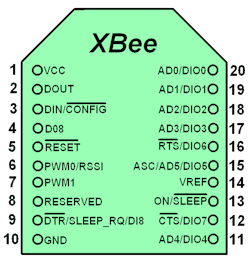 6. The XBee form factor and interface was developed by Digi International to sell the company's wireless modules. Others have adopted the form factor primarily for wireless chores. 6. The XBee form factor and interface was developed by Digi International to sell the company's wireless modules. Others have adopted the form factor primarily for wireless chores.