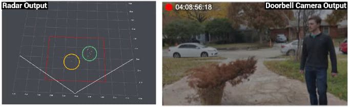 1. Presented with the scene depicted by a doorbell camera (right), a radar sensor can distinguish between the human (green circle, left) and a potted plant (yellow circle, left).