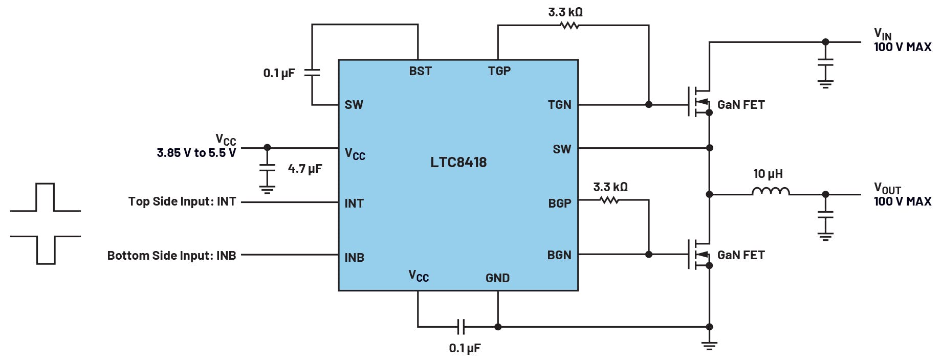 2. A dedicated GaN driver controls a power stage based on logic PWM signals from a heritage silicon MOSFET controller.
