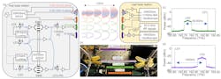 1. Experimental setup: (a) System diagram. (b) Photo of the transmission experiment. (LD: laser diode; IQM: in-phase and quadrature modulator; PD: photodetector; AWG: arbitrary waveform generator). Optical spectrum of (c) laser-diode LD1 and modulated LD2. (d) LD1 and modulated LD3. 1. Experimental setup: (a) System diagram. (b) Photo of the transmission experiment. (LD: laser diode; IQM: in-phase and quadrature modulator; PD: photodetector; AWG: arbitrary waveform generator). Optical spectrum of (c) laser-diode LD1 and modulated LD2. (d) LD1 and modulated LD3.