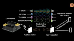University College London's ultrafast, ultrawideband link