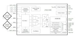 4. The ZSSC3286 IO-Link-ready, dual-channel, resistive-sensor signal-conditioner IC embodies many signal-conditioning functions in addition to basic amplification and digitization. 4. The ZSSC3286 IO-Link-ready, dual-channel, resistive-sensor signal-conditioner IC embodies many signal-conditioning functions in addition to basic amplification and digitization.